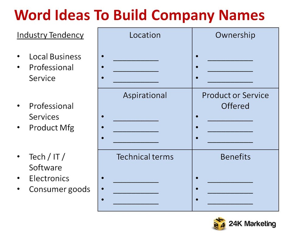 24K Marketing | Creating Company Name Ideas – A Practical ...